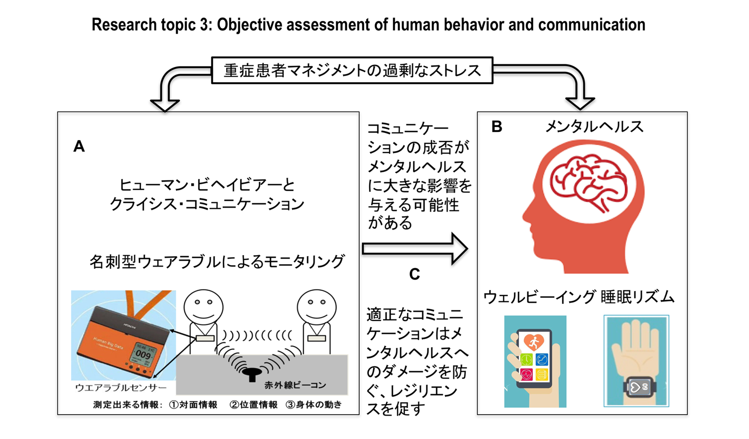 Research topic 3