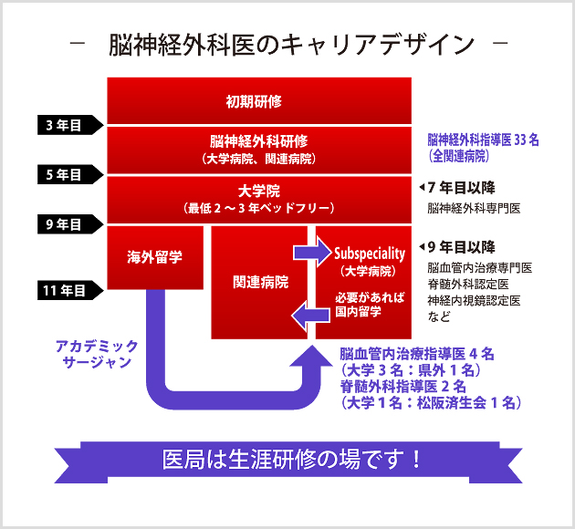 脳神経外科医のキャリアデザイン