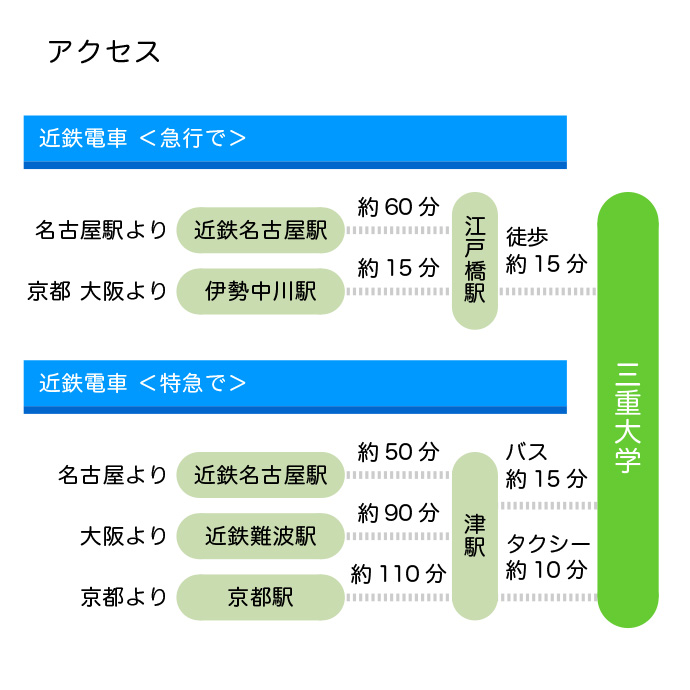 経路図