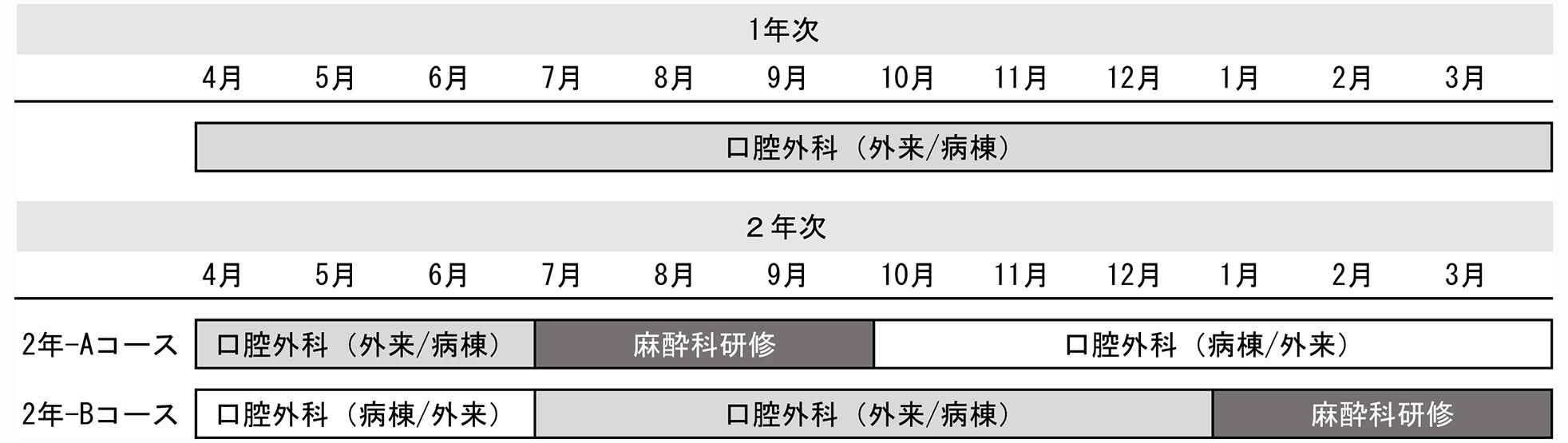 研修プログラム表