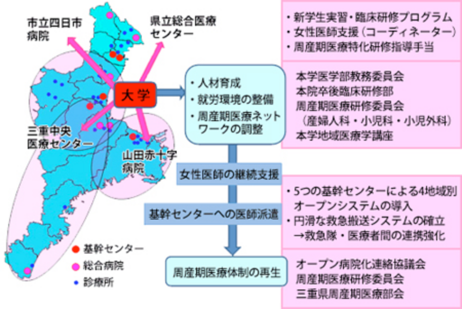 ⼤学を中⼼とした4つの基幹センターによる周産期医療強化