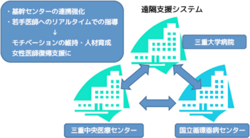 遠隔支援システム